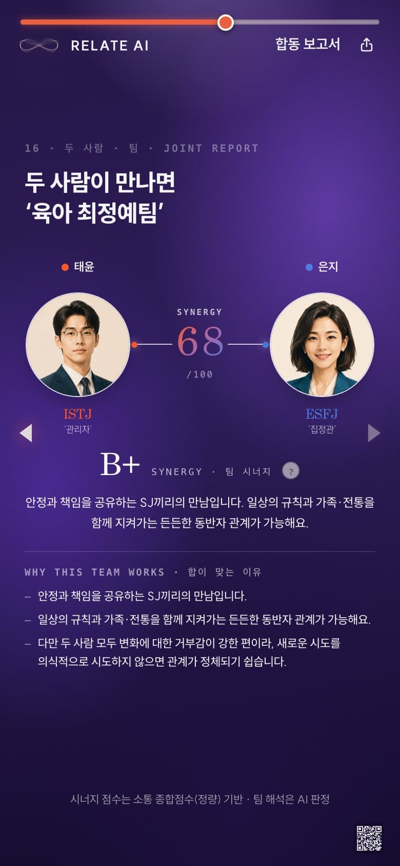 실제 리포트 — 합동 보고서. MBTI 프로필 초상과 팀 시너지 점수